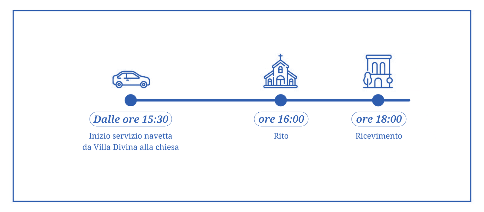 Cronoprogramma del matrimonio